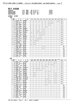 記入プログラム - 兵庫陸上競技協会