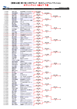 女子結果ダウンロード