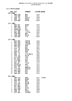 男子 50m自由形 - セントラルスポーツ