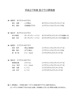 平成27年度 各クラス昇格者