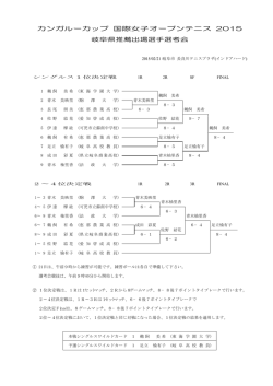 カンガルーカップ国際女子オープンテニス2015 岐阜