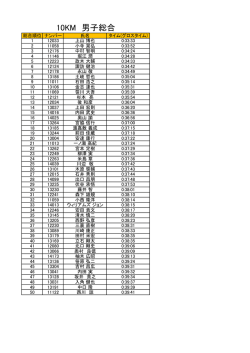 10KM 男子総合