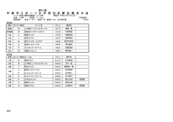 男子 - 宇部市陸上競技協会