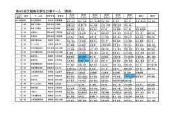 第46回天龍梅花駅伝出場チーム （最終）