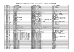 長野（PDF：438KB）