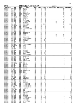 BD14U 関西ﾃﾆｽ協会ｼﾞｭﾆｱﾎﾟｲﾝﾄﾗﾝｷﾝｸﾞ