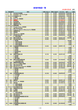 航海用海図一覧 (PDF ファイル:210KB)