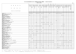 有資格者公表名簿（調査等）（ 中日本高速道路株式会社