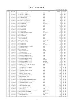 JGS-CCクレイ事例と実績(27年1月31日現在) (2015-02