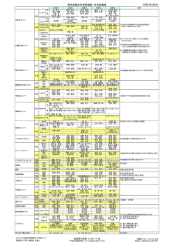 外来診療表 - 恩賜財団 済生会横浜市東部病院