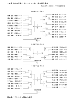 組合せ - 八代市バドミントン協会