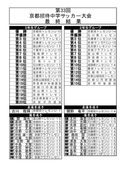 最終結果 - 京都府サッカー協会