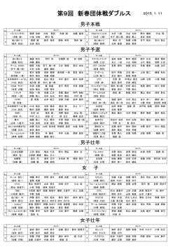 第9回 新春団体戦ダブルス