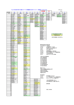 2015/3/4 参加局数 262 Ver1.0 62 28 87 13 16 28 10 2 3 13