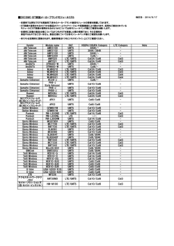 IOT完了済み通信モジュール製品一覧（PDF・59.4KB）