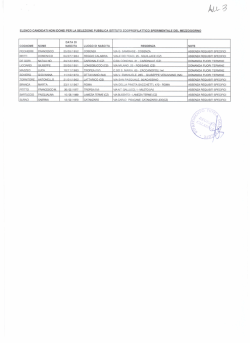 Elenco dei candidati non idonei a ricoprire il
