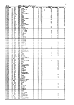 男子16歳以下ダブルス