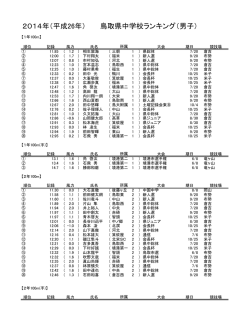 2014年（平成26年） 鳥取県中学校ランキング（男子）