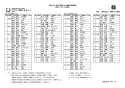平成27年1月度 関西ゴルフ連盟月例競技会 組合せ・スタート時刻表