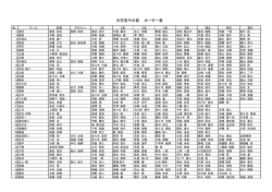 中学男子の部 オーダー表