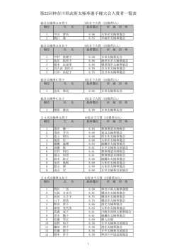 第22回神奈川県武術太極拳選手権大会入賞者一覧表