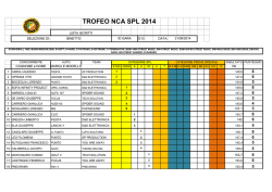 classifica trofeo spl - Nazionali Car Audio
