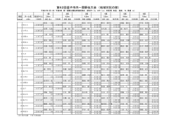 第62回逗子市内駅伝競走大会記録アップ