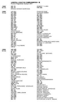 平成27年度鏡開き推薦昇段者一覧