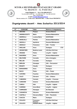Organigramma DOCENTI