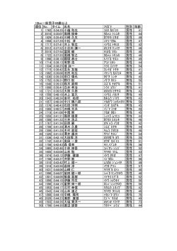 10km 一般男子40歳以上の部