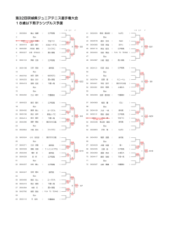 第32回茨城県ジュニアテニス選手権大会 18歳以下男子シングルス予選