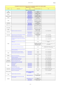 La normativa degli Enti locali umbria (al 11/10/2014