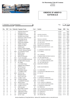 Ordine arrivo generale - Maratonina di Cremona