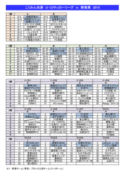 こくみん共済 U-12サッカーリーグ in 群馬県 2015;pdf