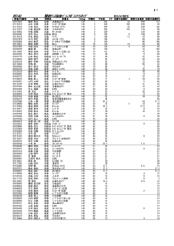 男子14歳以下シングルス