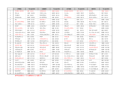 色名・マンセル値