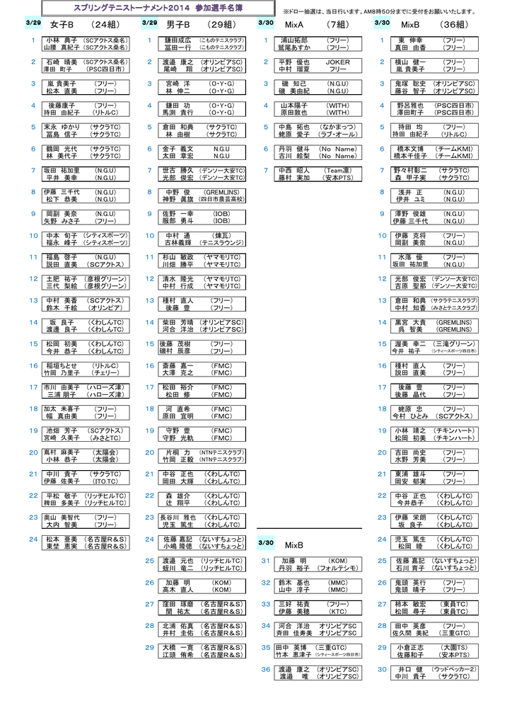 スプリングテニストーナメントの参加者名簿を掲載しました