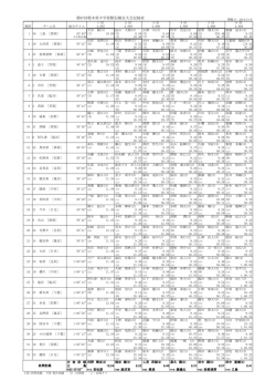 &yuml;&thorn;H 2 6 0 w&Aring;Ž˛OP}&oelig;g. xlsx