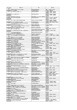 第56回日本植物生理学会年会 高校生生物研究会暫定版プログラム