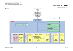 Organigramma ISAAC v12