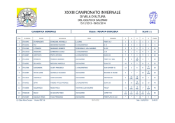 Classifica generale dopo 5 prove
