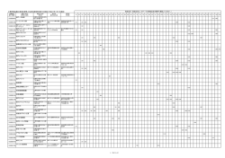 物品購入等(PDF 1621KB)