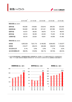 342KB - SMBC日興証券