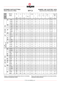 POTENZE E DATI ELETTTRICI Motore asincrono trifase