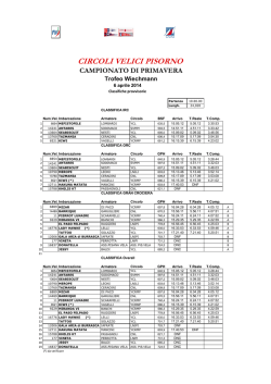 Classifica provvisoria Trofeo Wiechmann