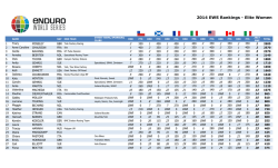 2014 EWS Rankings - Elite Women