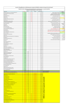 Calcolo soglia di anomalia
