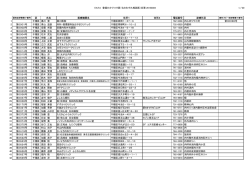 リストA 登録かかりつけ医（ものわすれ相談医）名簿