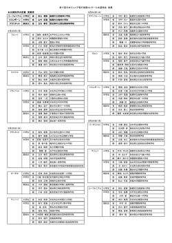 本選考会結果はこちら - 日本音楽教育文化振興会;pdf