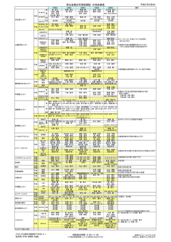 外来診療表 - 恩賜財団 済生会横浜市東部病院